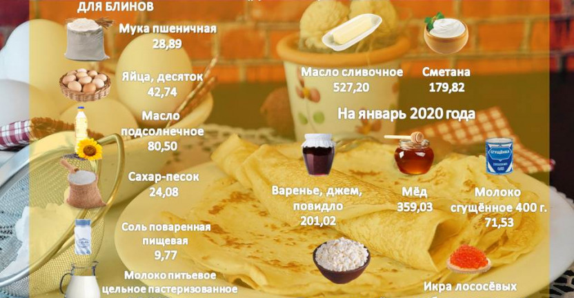 Средние цены на продукты масленичного стола в Республике Мордовия (рублей за кг)